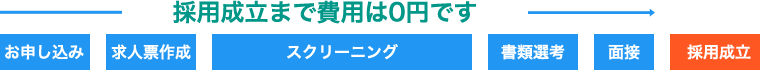 採用成立まで費用は0円です